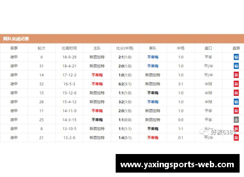 亚星体育官方网站斯图加特遭遇四连败，积分榜垫底惨淡表现遭遇云达不莱梅重创